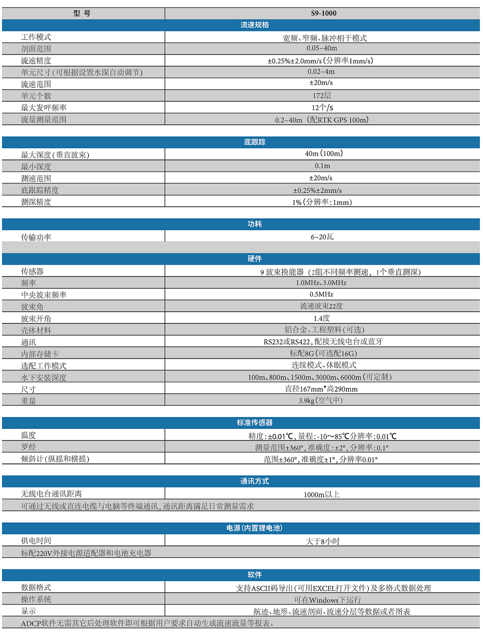 S9-1000聲學(xué)多普勒流速剖面儀彩頁(4)_頁面_2.png